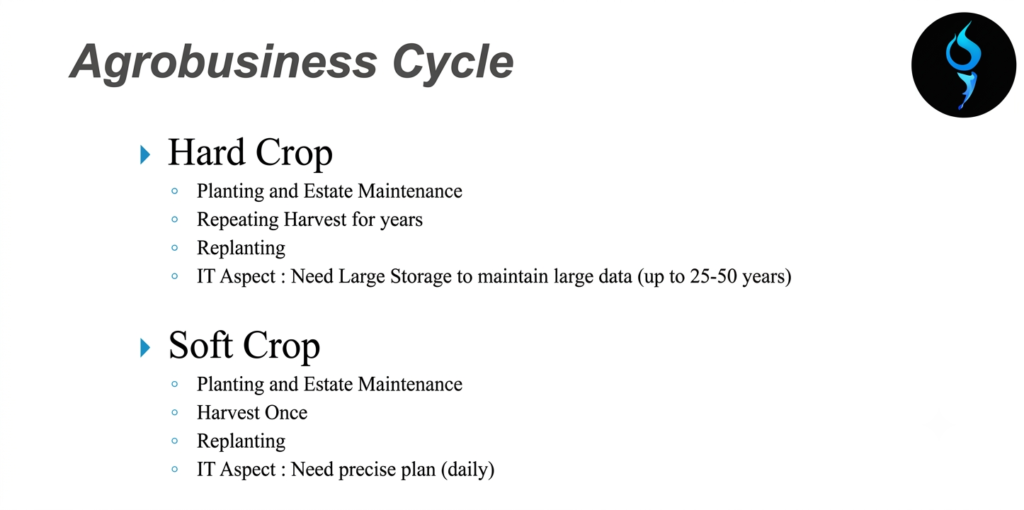 webp business process 1