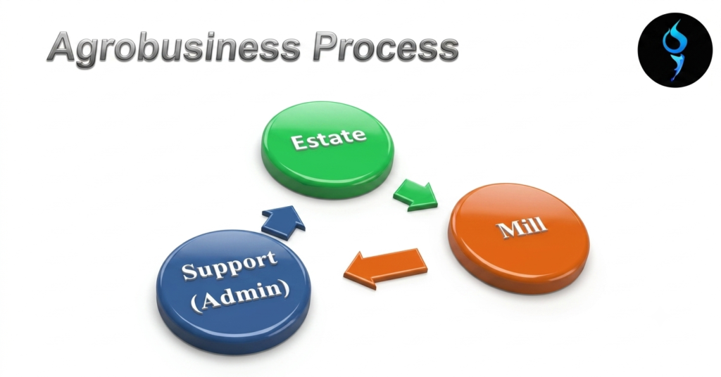 webp business process